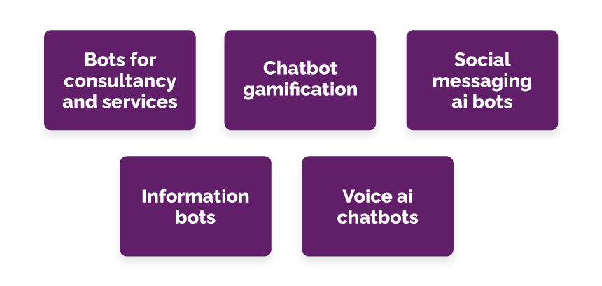 Use cases for online AI chatbots